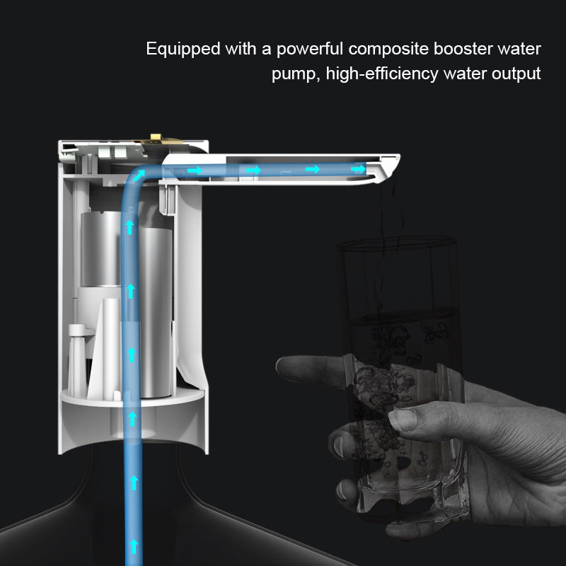 Smart Water Bottle Pump